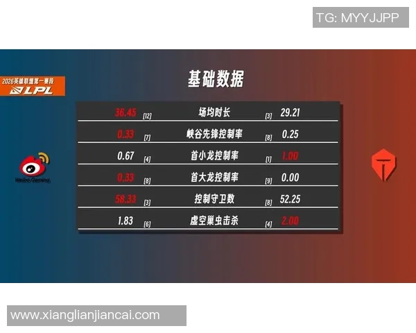 WBG与TES激战正酣 谁能笑到最后晋级决赛争锋