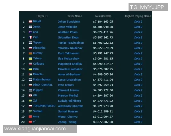 全球电竞赛事最新比分与战队表现深度解析及未来胜负趋势预测