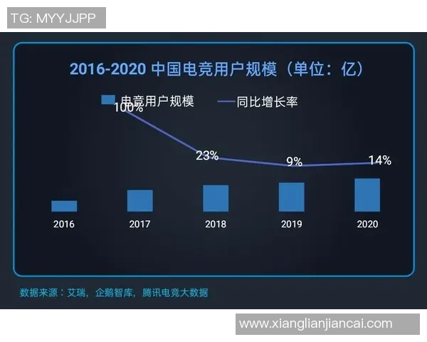 电子竞技行业发展现状与未来趋势分析及其对全球娱乐产业的影响