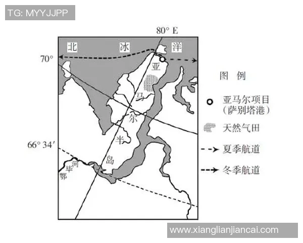 亚马尔地区能源开发与全球气候变化的互动影响分析 亚马尔地区能源开发与全球气候变化的互动影响分析